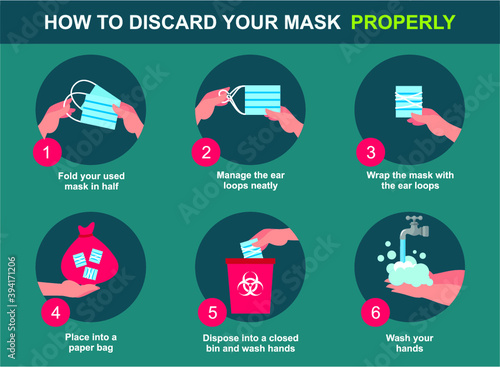 How to discard your mask properly, healthcare and medical about virus protection, infection prevention, air pollution,