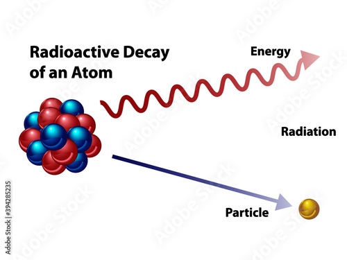 Radioactive decay in an atom, showing energy and particle in radiation.