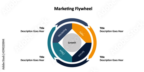 Marketing flywheel presentation template, the growth and revenue model for business