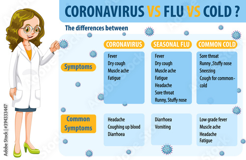 Comparison coronavirus cold and flu