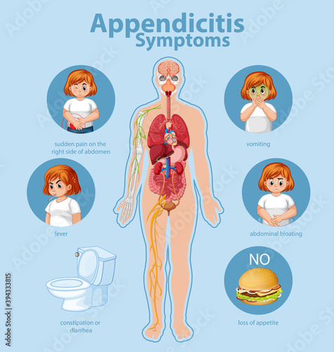 Appendicitis Symptoms information infographic