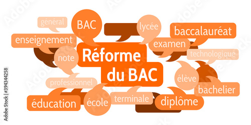 Nuage de Mots Réforme du BAC v8