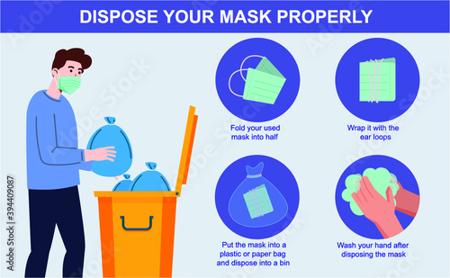 How to discard your mask properly, healthcare and medical about virus protection, infection prevention, air pollution,