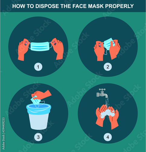 How to discard your mask properly, healthcare and medical about virus protection, infection prevention, air pollution,