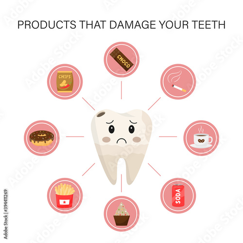 Medical infographics. Products that are destructive and harmful to tooth enamel.A sad, mottled, yellow tooth with caries is surrounded by round icons with products. Cartoon-style illustration on white