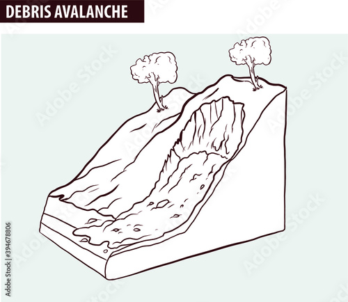 Creep, downhill creep or soil creep is the downward progression of soil. (DEBRIS AVALANCHE))