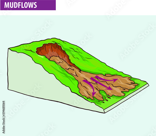 Creep, downhill creep or soil creep is the downward progression of soil. (mud flows)