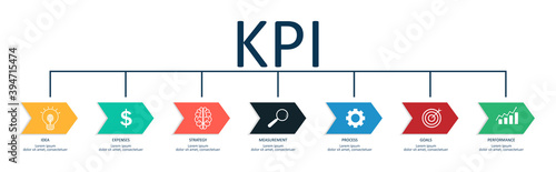 KPI icon. Keys and objectives for performance. Data with indicators for improve management and business processes. Metrics of performance plan. Review, evaluation of strategy of development. Vector