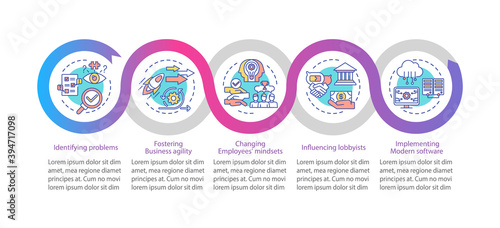 Business advisor tasks vector infographic template. Changing employees mindsets presentation design elements. Data visualization with 5 steps. Process timeline chart. Workflow layout with linear icons