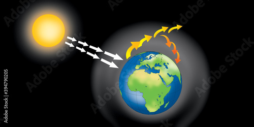 Foto Diagram showing the greenhouse effect