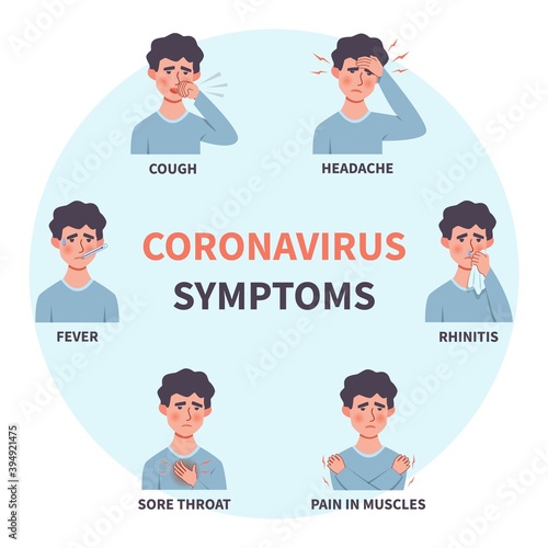 Coronavirus symptoms. People influenza disease stages nose runny and cough, fever and headache, infection sore throat. Sick man with covid-19, medical vector flat cartoon infographic