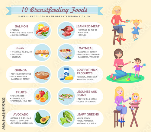 Presentation template Useful products when breastfeeding a child. Mom sits and feeds the baby with food. Foods to use while breastfeeding. Dietary nutritional guidelines for moms. Benefits of products