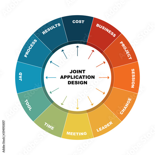 Diagram of Joint Application Design with keywords. EPS 10 - isolated on white background