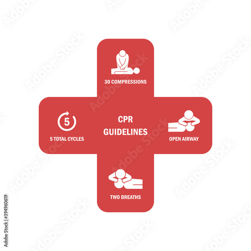 Infographic of 5 Step CPR Guidelines , Emergency First Aid Procedure Healthcare and Medical, One Part of the Important Process Resuscitation stock vector illustration