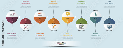 Infographic Social Media template. Icons in different colors. Include Like, Audience, Boosted Post, Feed and others.
