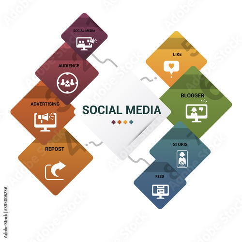 Infographic Social Media template. Icons in different colors. Include Like, Audience, Boosted Post, Feed and others.