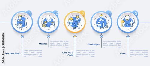 Viral pharyngitis causes vector infographic template. Measles, flu and covid presentation design elements. Data visualization with 5 steps. Process timeline chart. Workflow layout with linear icons
