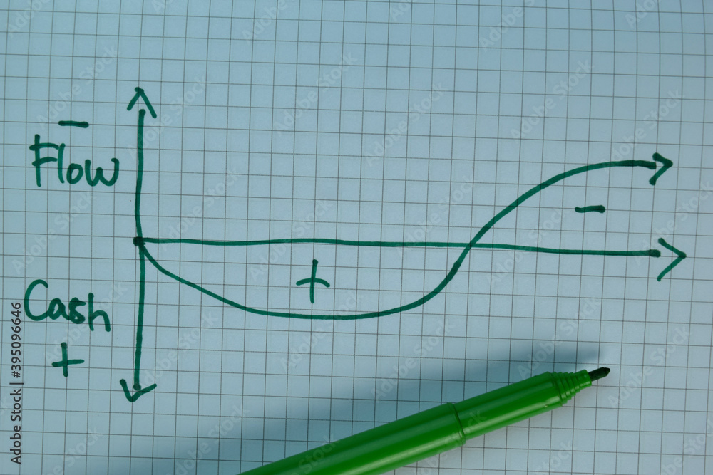 Flow and Cash with chart write on a book isolated on Wooden Table. Flow and Cash with chart write on a book isolated on Wooden Table.