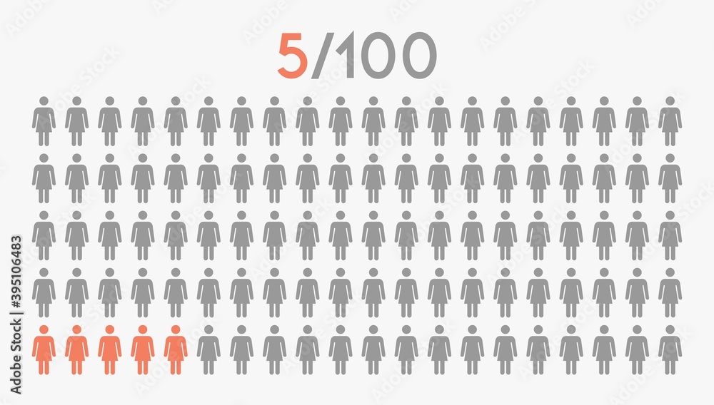 5 percent people icon graphic vector,woman pictogram concept,5/100 5 percent people icon graphic vector,woman pictogram concept,5/100