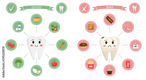 Medical infographics. Products that are useful and harmful to dental health. Teeth-characters, sad, broken and healthy, smiling are surrounded by round icons. Cartoon-style illustration on white