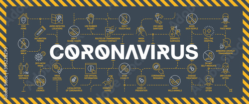 Coronavirus covid19 prevention creative illustration banner. Word lettering typography yellow line icons on black background. Thin line pattern art style quality design for corona virus covid prevent
