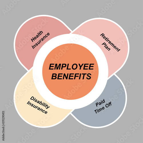 Diagram of Employee Benefits with keywords. EPS 10 - isolated on gray background