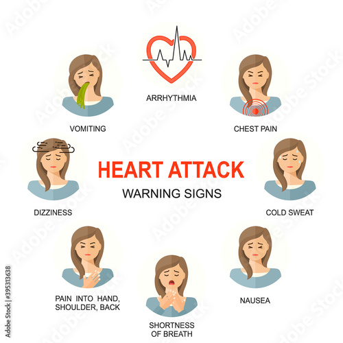 Heart attack warning signs colored icons set. Medical line style background. Medicine and health linear pattern. Women female characters with heart attack.