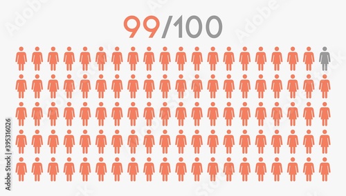 99 percent people icon graphic vector,woman pictogram concept,99/100