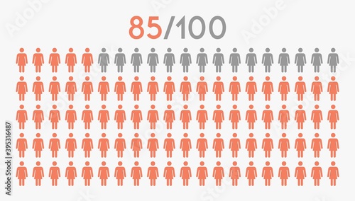 85 percent people icon graphic vector,woman pictogram concept,85/100