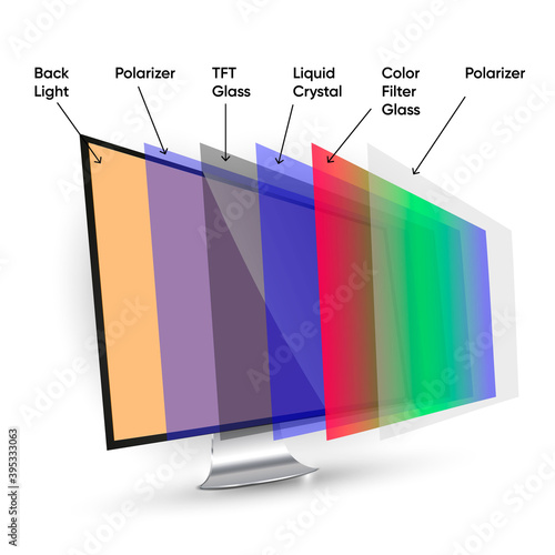 LCD display structure, computer screen technology layers. Named layers of desktop liquid crystal display.