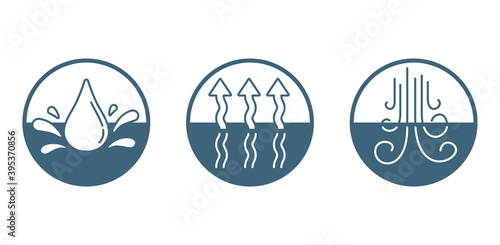 Textile properties (or for other layered materials) - breathable, waterproof and windstopper - icons set in circular and monochrome