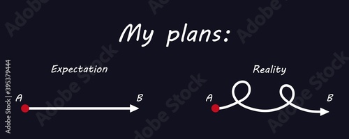 My plans concept. Expectation and reality life path. Smooth and chaotic route. Route way from point A to B. Vector