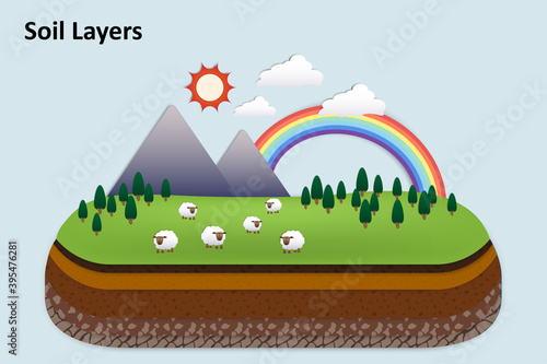Soil layers and nature on the earth