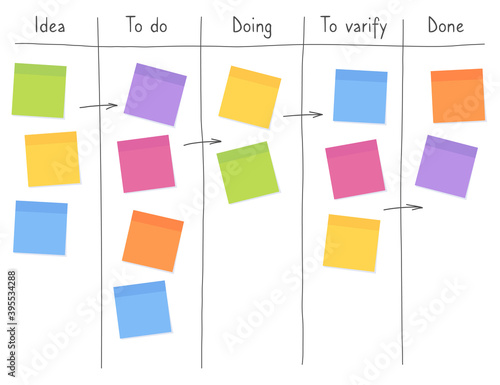 Kanban board with blank sticky note papers for writing task. Agile project management, tasks planning and to do list.