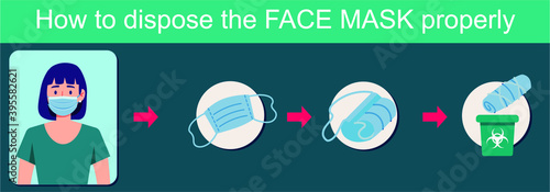 How to dispose the face mask properly, healthcare and medical about virus protection, infection prevention