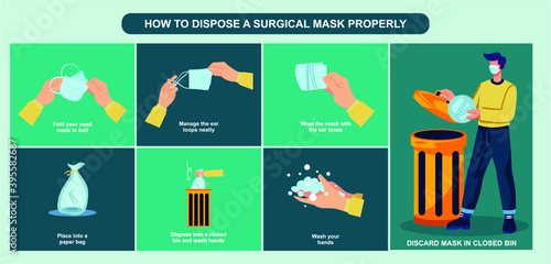How to dispose the face mask properly, healthcare and medical about virus protection, infection prevention