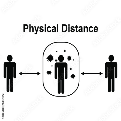 Physical distancing or Social distancing. Keep the 1 meter or 3 feet distance. Coronovirus epidemic protective. Icon flat style modern design Isolated on Blank Background. Simple design.