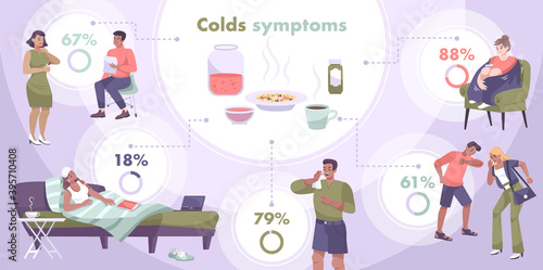 Colds Symptoms Flat Infographics