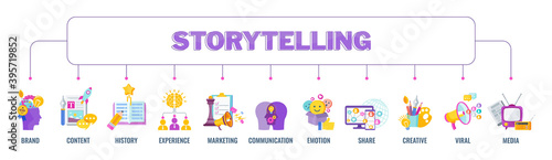 Brand storytelling banner. Marketing and engaging content.