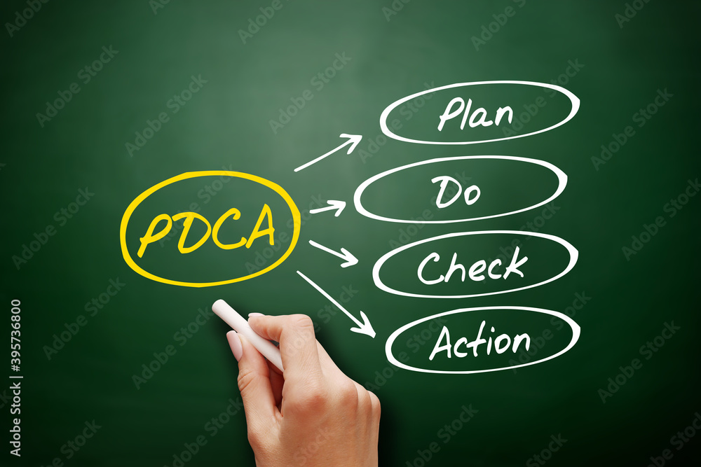 PDCA - Plan Do Check Action acronym, concept background