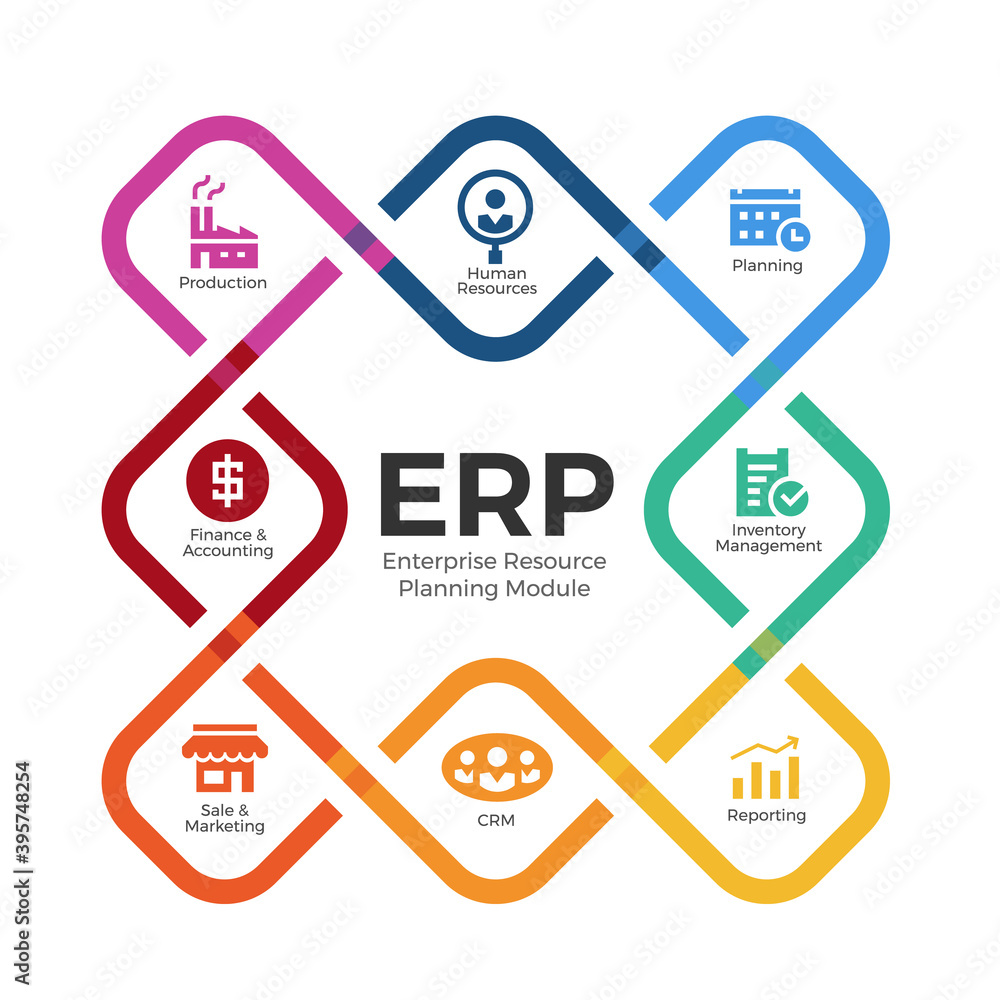 Enterprise resource planning (ERP) modules with Square rounded edges ...