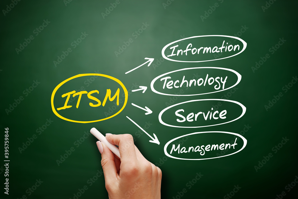 ITSM - Information Technology Service Management acronym, concept background ITSM - Information Technology Service Management acronym, concept background