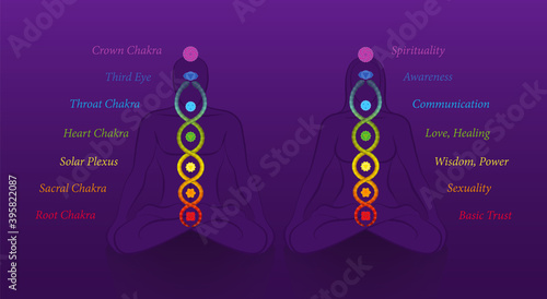 Meditating couple with seven main chakras and kundalini serpent or coiled snake, symbol for spiritual awakening, healing power and harmony. With names and meanings, purple background.

