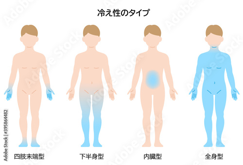 冷え性のタイプ　男性 photo