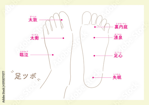 Acupoints on the soles of the feet_5