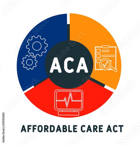 ACA - Affordable Care Act  acronym, medical   concept. word lettering typography design illustration with line icons and ornaments.  Internet web site promotion concept vector layout.