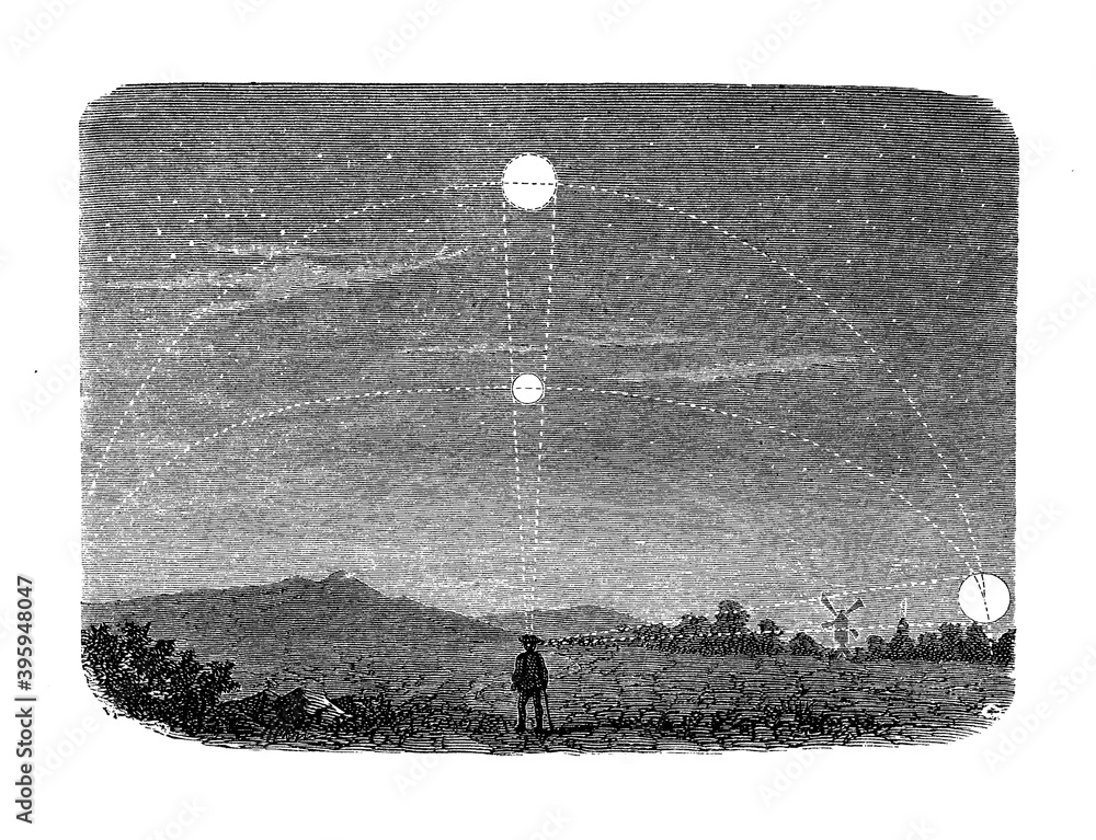 Tracking moon movements from the rise in one part of the sky to the set ...