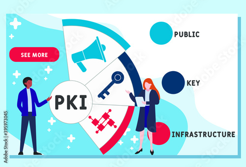 Vector website design template . PKI - Public Key Infrastructure acronym, business concept. illustration for website banner, marketing materials, business presentation, online advertising.