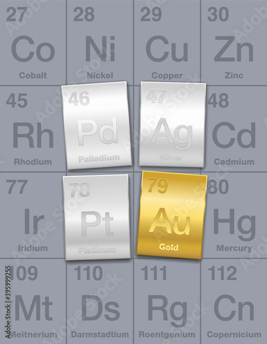 precious, metals, gold, silver, bars, bullion, platinum, palladium, gold bar, silver bar, investment, ingot, gold brick, business, economic, finance, periodic, currency, table, of, elements, periodic 