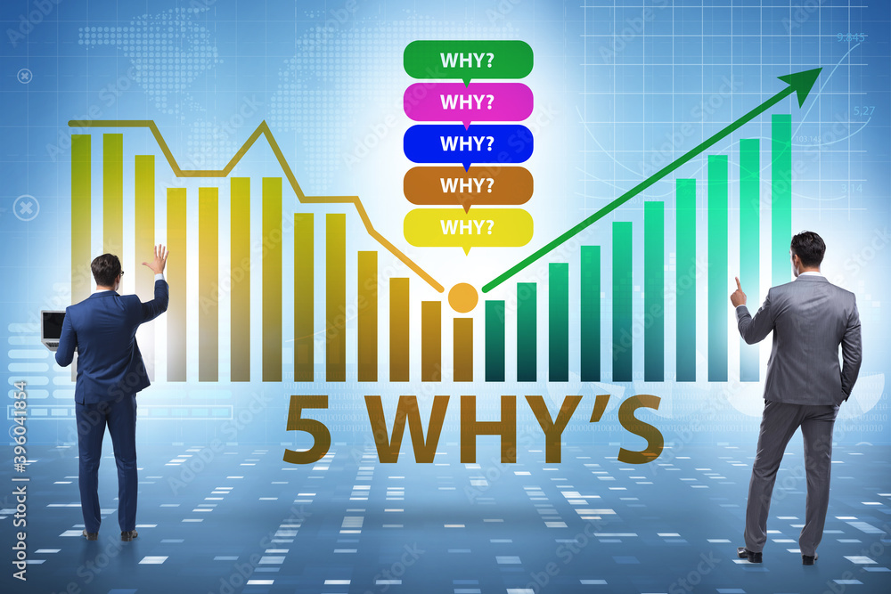 Five whys concept with businessman pressing virtual button Five whys concept with businessman pressing virtual button